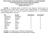 PİRAZİZ, DERELİ VE GÜCE ‘NİN İDARİ SINIFI DEĞİŞTİ